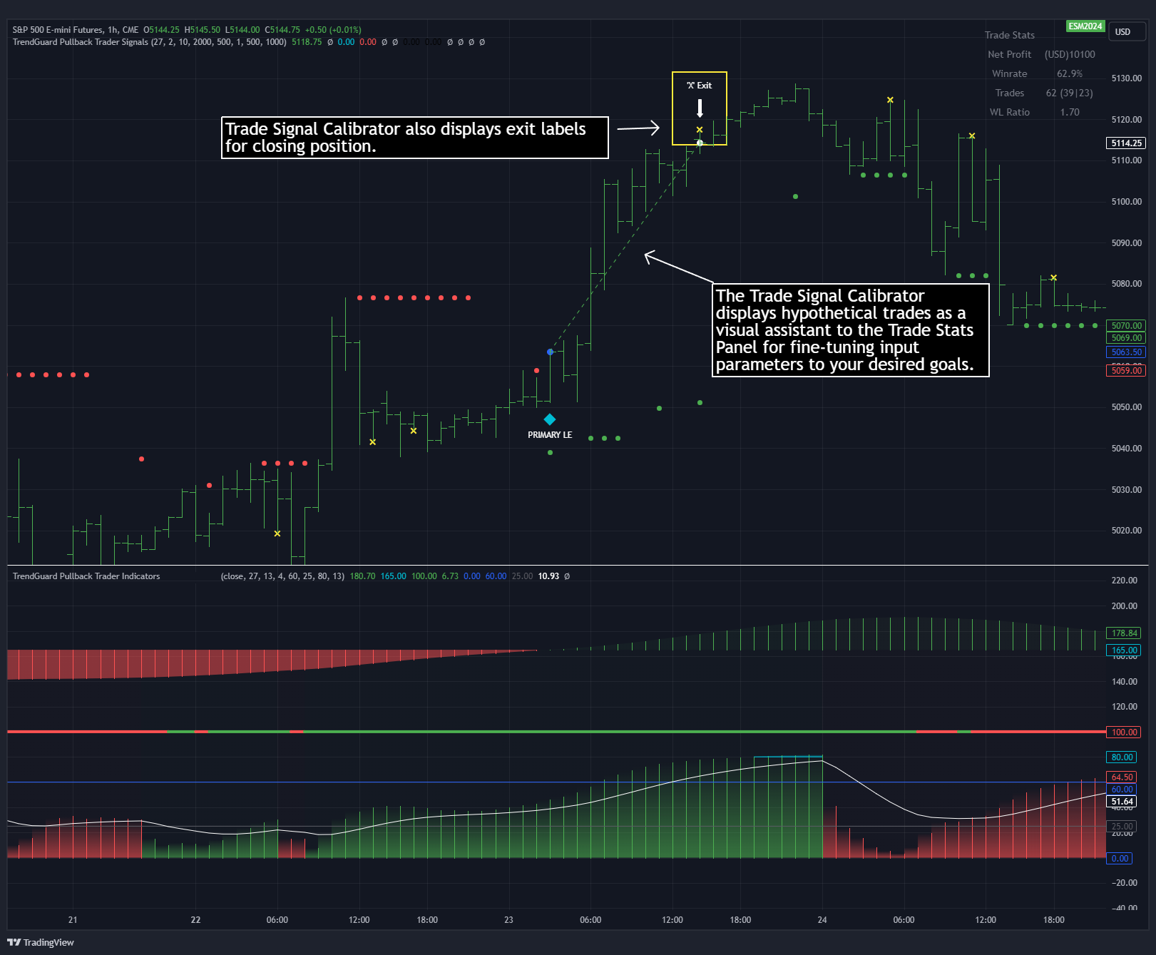 TrendGuard - Trade Signal Calibrator with Exit Labels