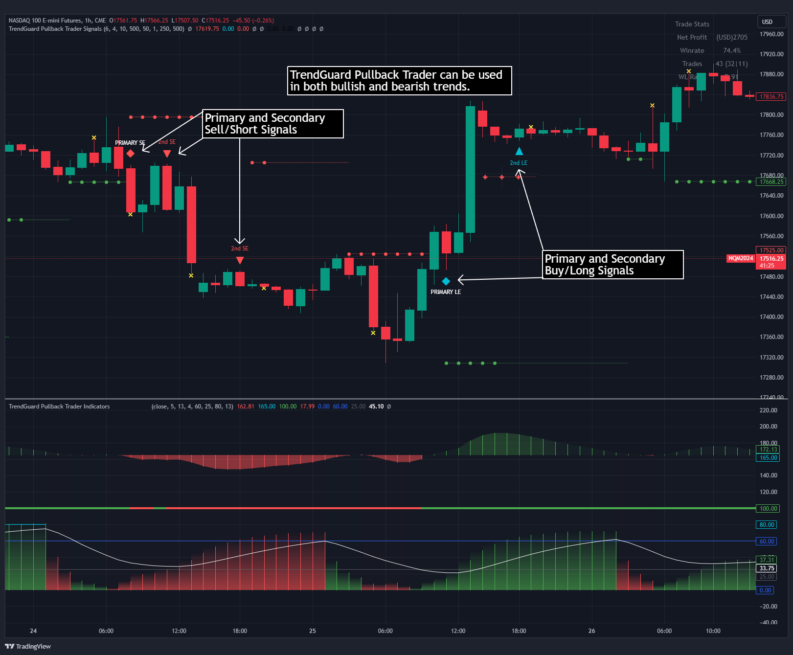 TrendGuard - Primary and Secondary Buy/Long Signals