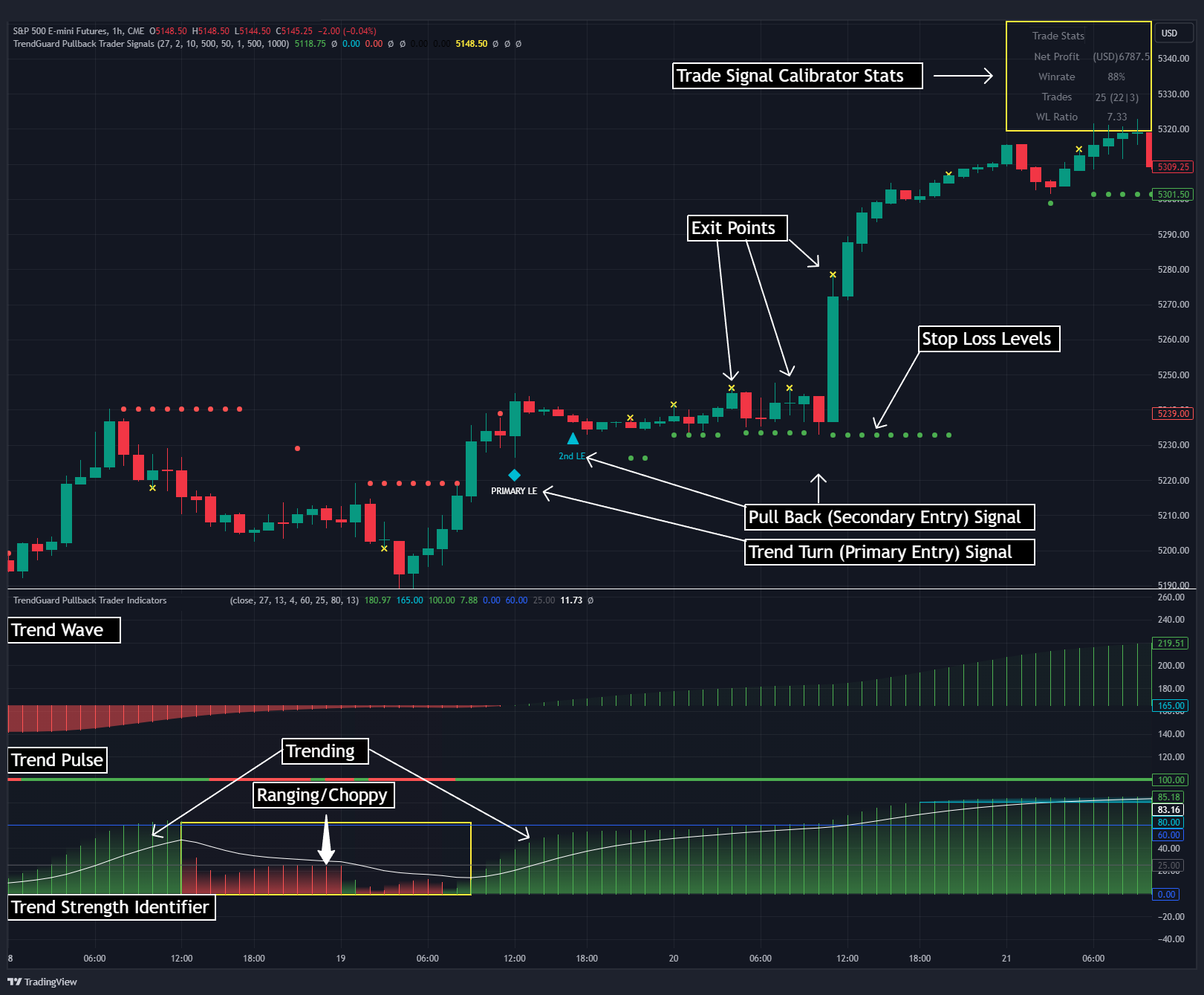 TrendGuard Pullback Trader - Main Chart with Entry Signals and Trade Stats